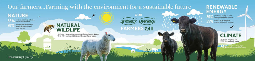 Farming with the environment for a sustainable future